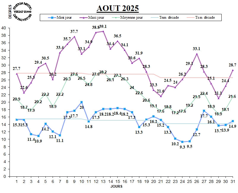 GRAPH TEMP 08-25.jpg